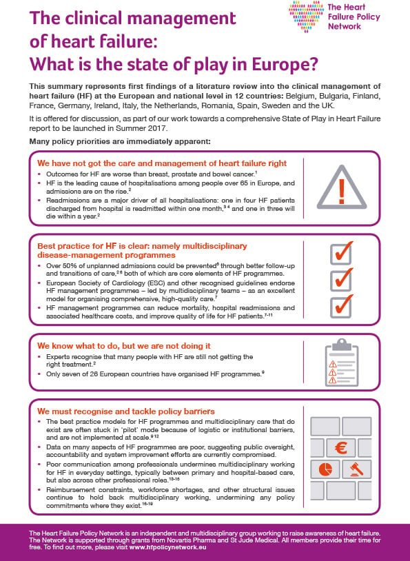 Clinical Management of Heart Failure