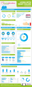 Living with Heart Failure Infographic full version png